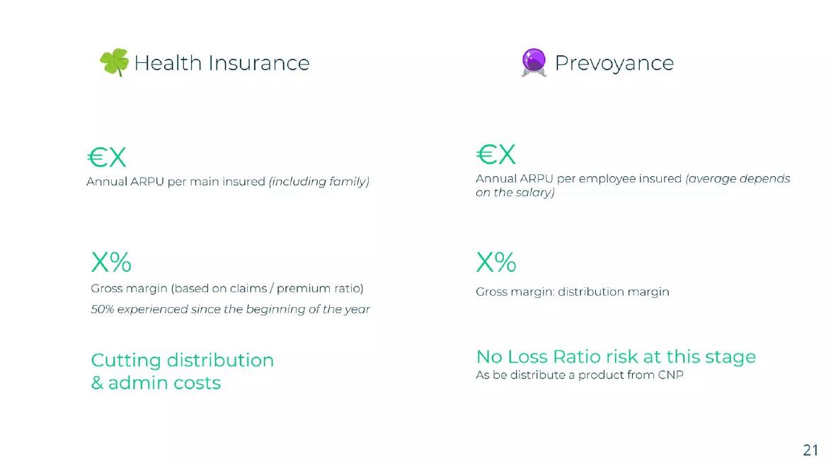 Alan pitch deck Insurtech business model slide 21