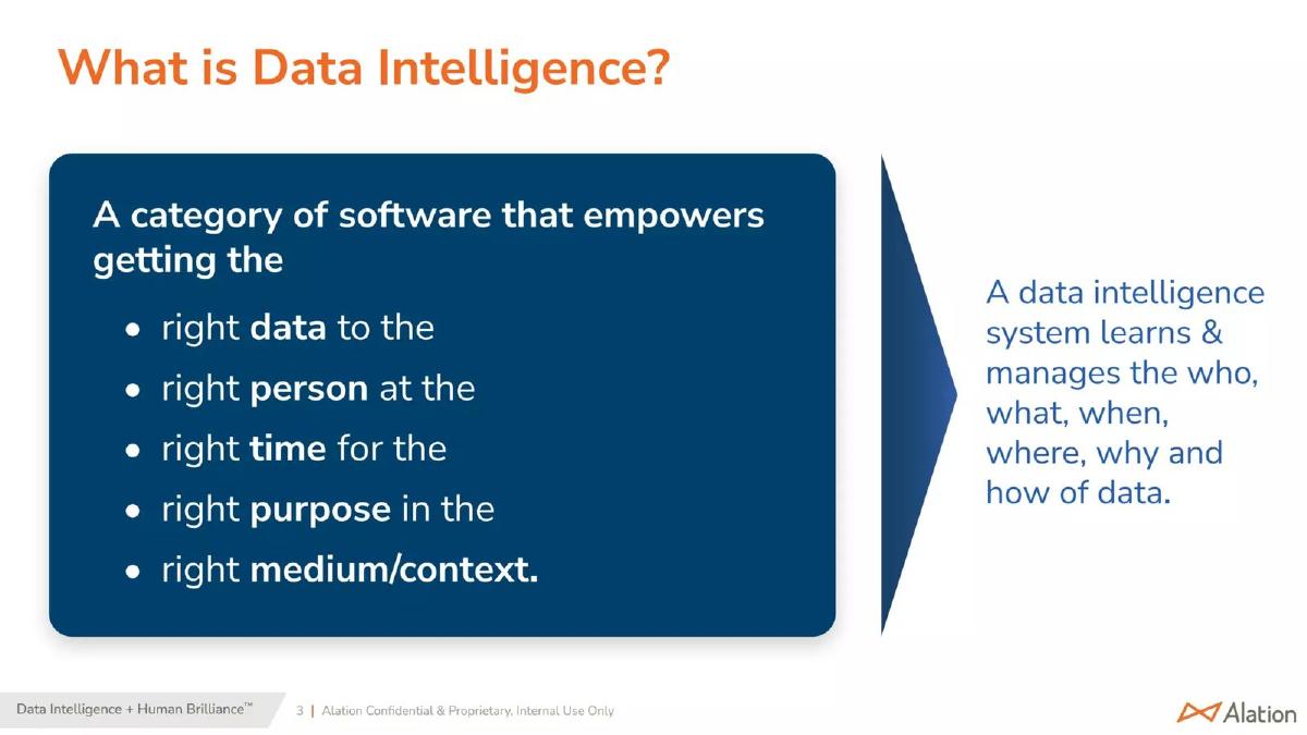 Alation pitch deck slide 3 of 14
