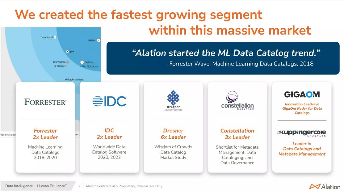 Alation pitch deck Slide that quotes an outside source slide 7