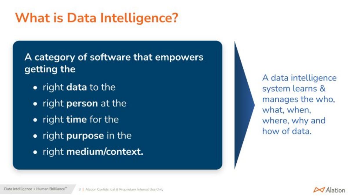 Alation pitch deck slide 3 of 14