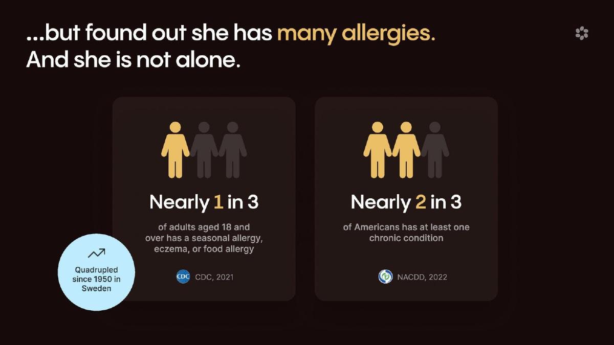 Alba Health pitch deck slide 3 of 15