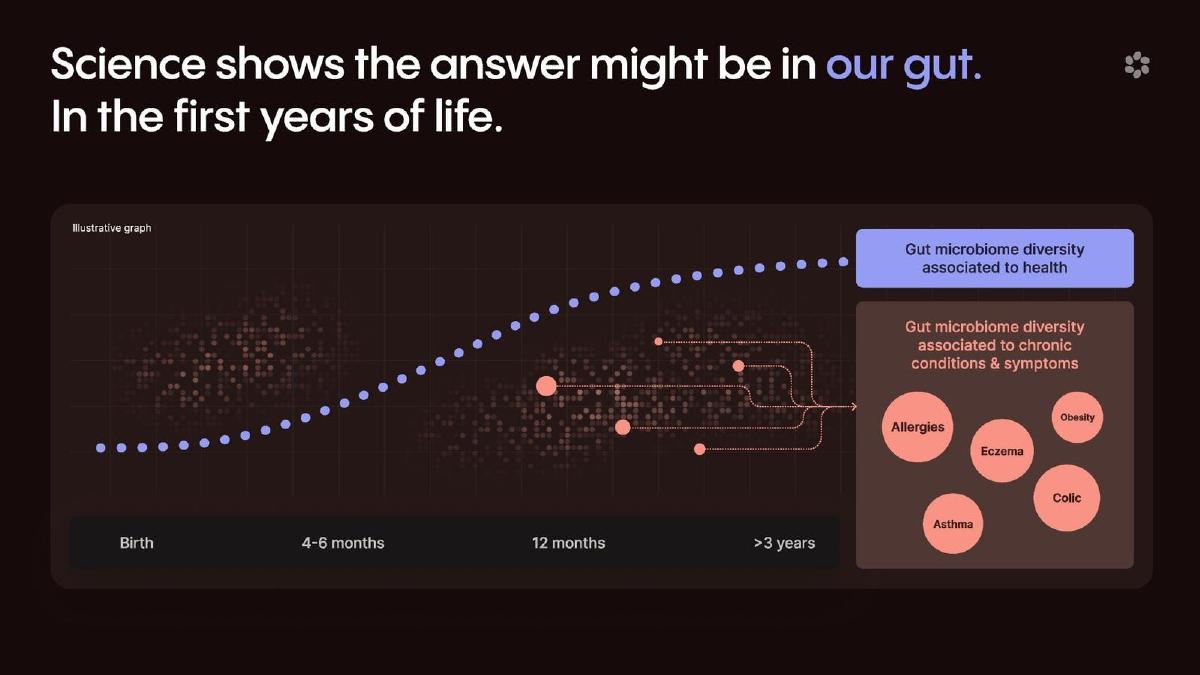 Alba Health pitch deck slide 4 of 15