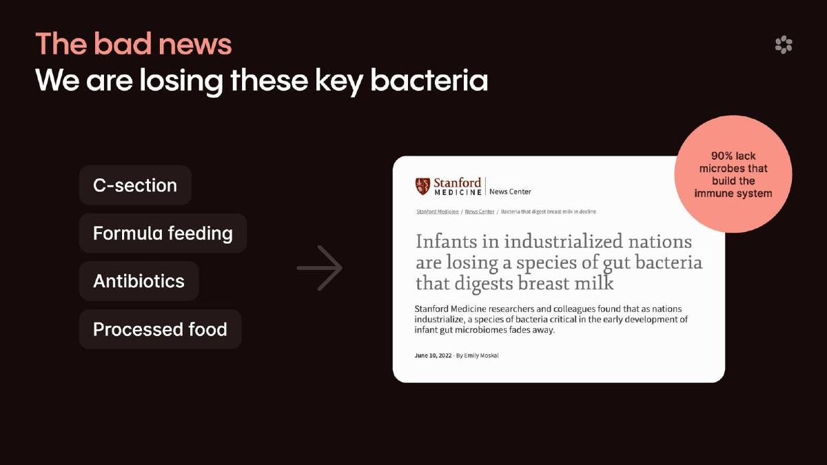 Alba Health pitch deck slide 6 of 15