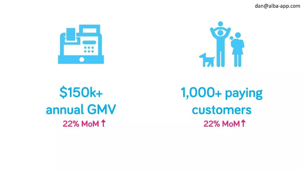 Alba pitch deck slide 2 of 10
