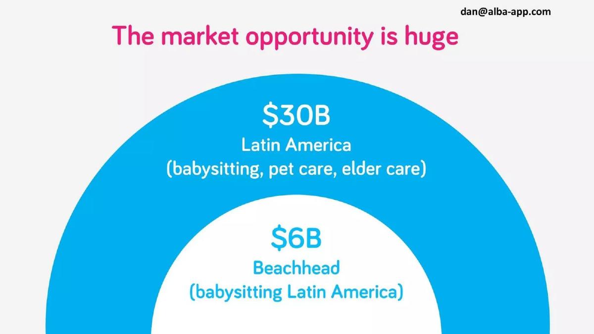 Alba pitch deck slide 5 of 10