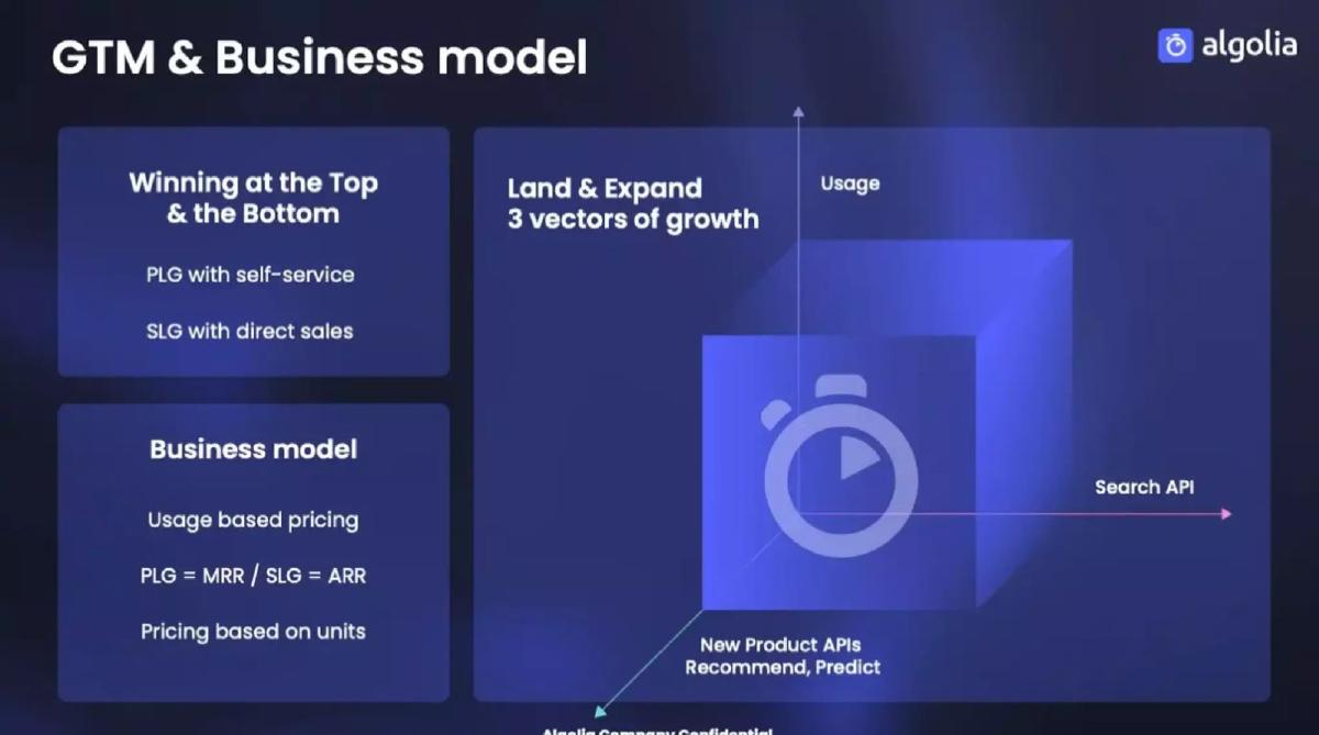 Algolia pitch deck Usage-based pricing slide 18