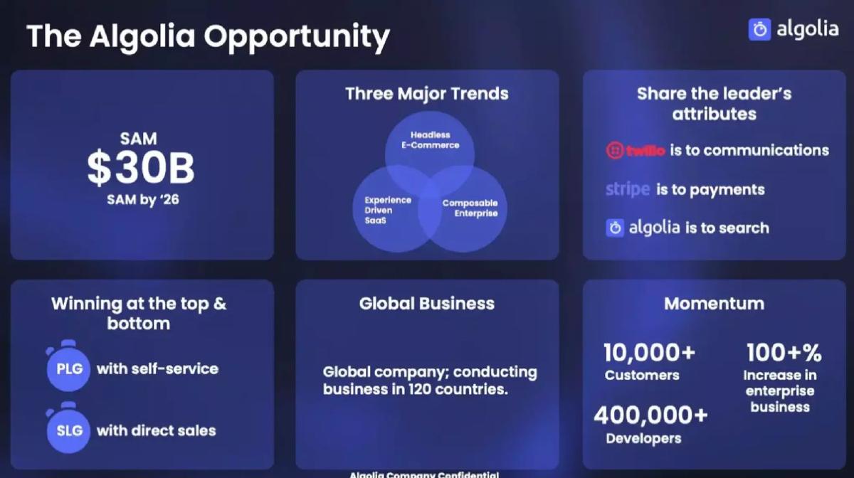 Algolia pitch deck slide 3 of 20