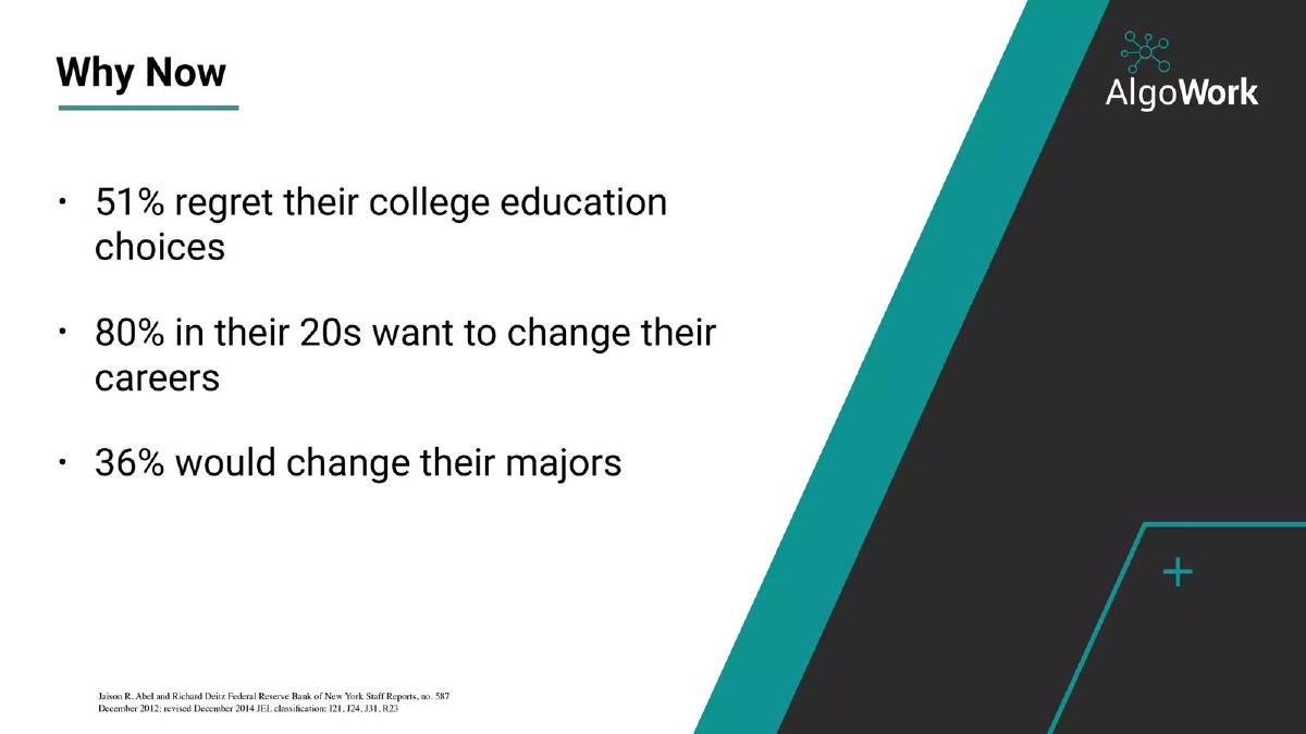 Algowork pitch deck slide 6 of 53