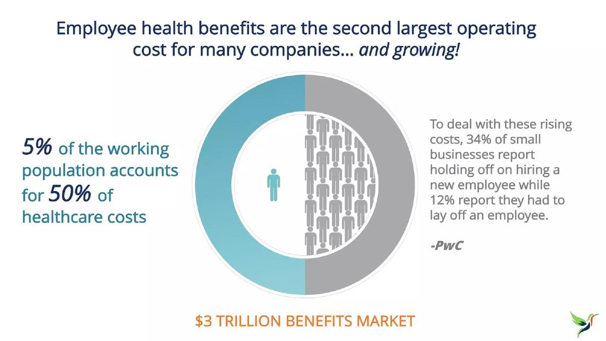 Aliat pitch deck market slide 10