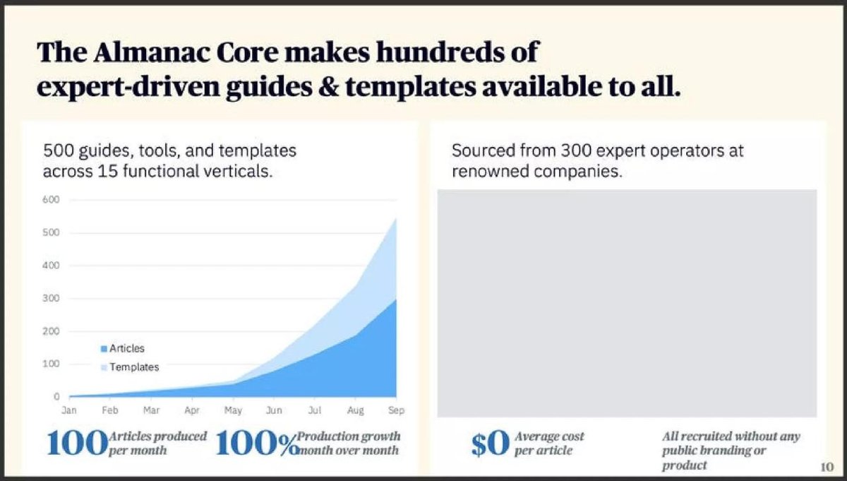Almanac pitch deck knowledge-sharing software deck slide 10