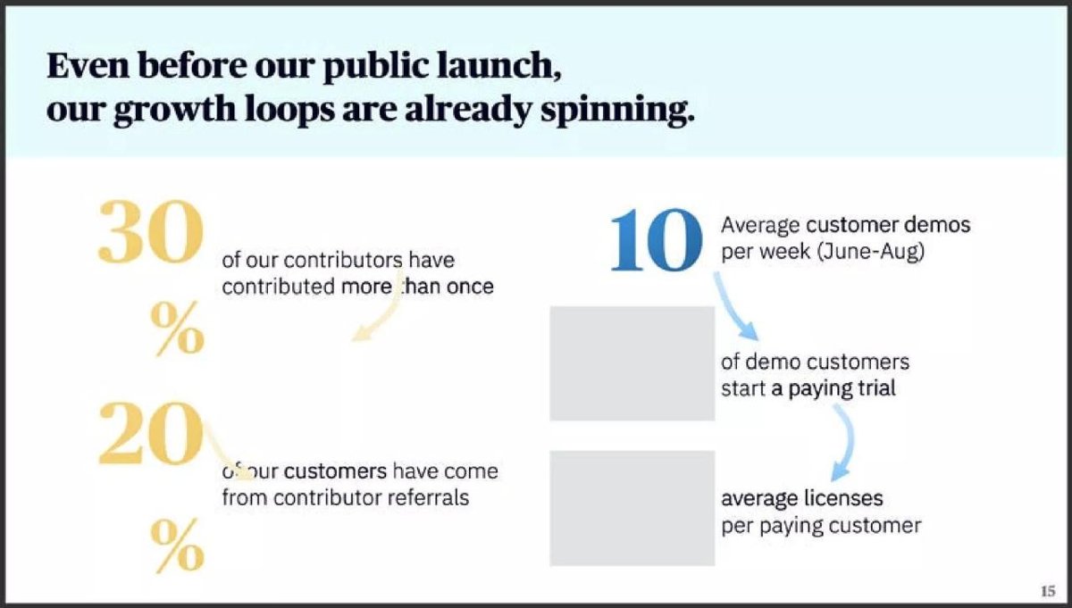 Almanac pitch deck knowledge-sharing software deck slide 15