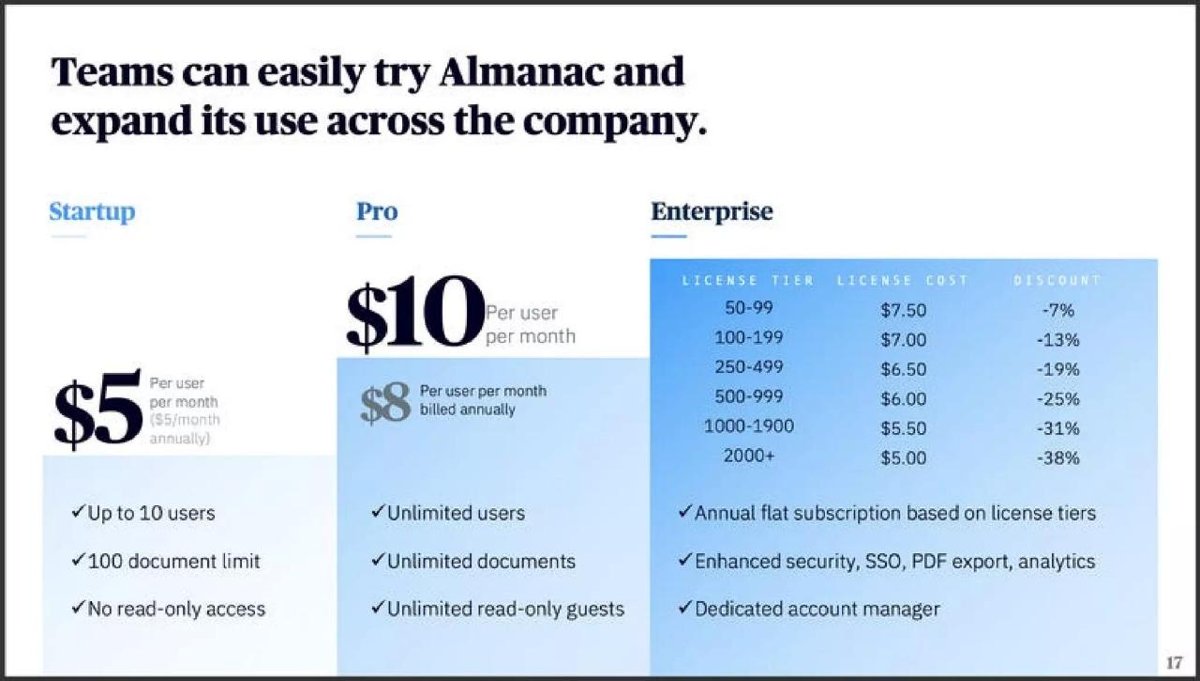 Almanac pitch deck knowledge-sharing software deck slide 17