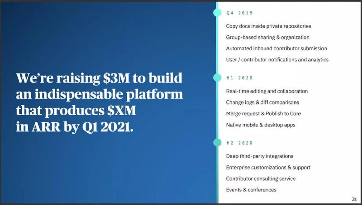 Almanac pitch deck knowledge-sharing software deck slide 21