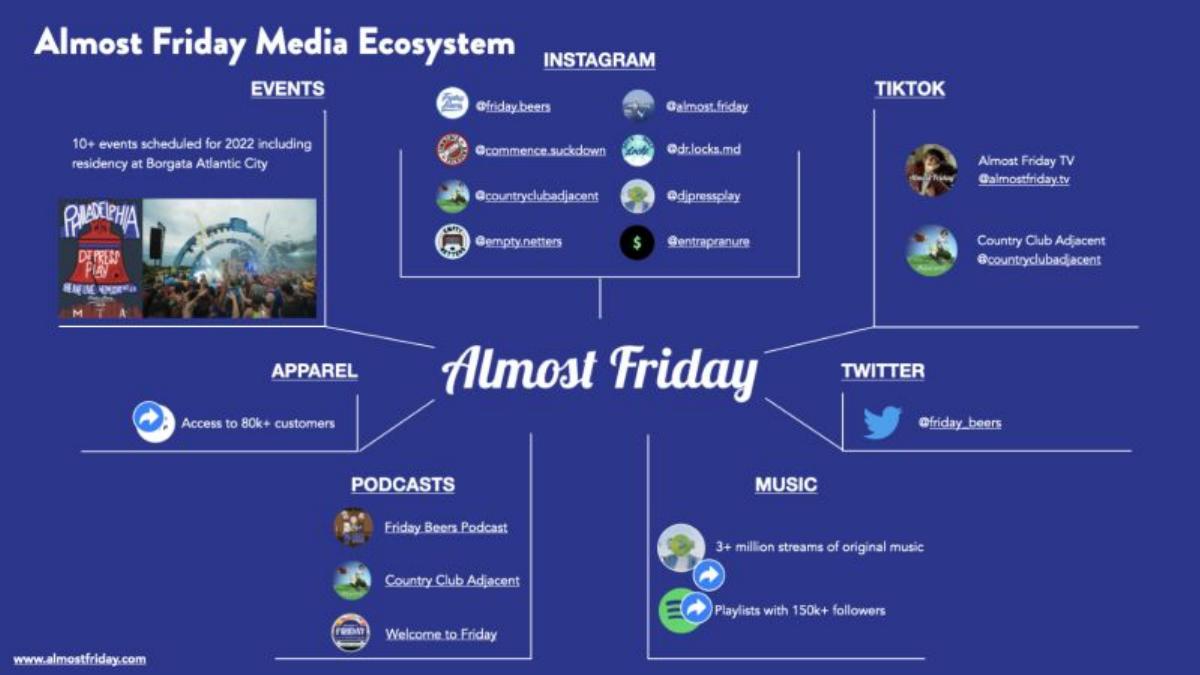 Almost Friday pitch deck slide 1 of 4