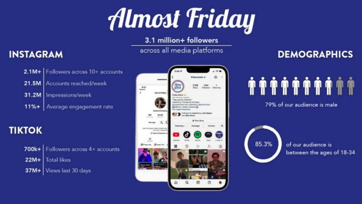 Almost Friday pitch deck slide 2 of 4