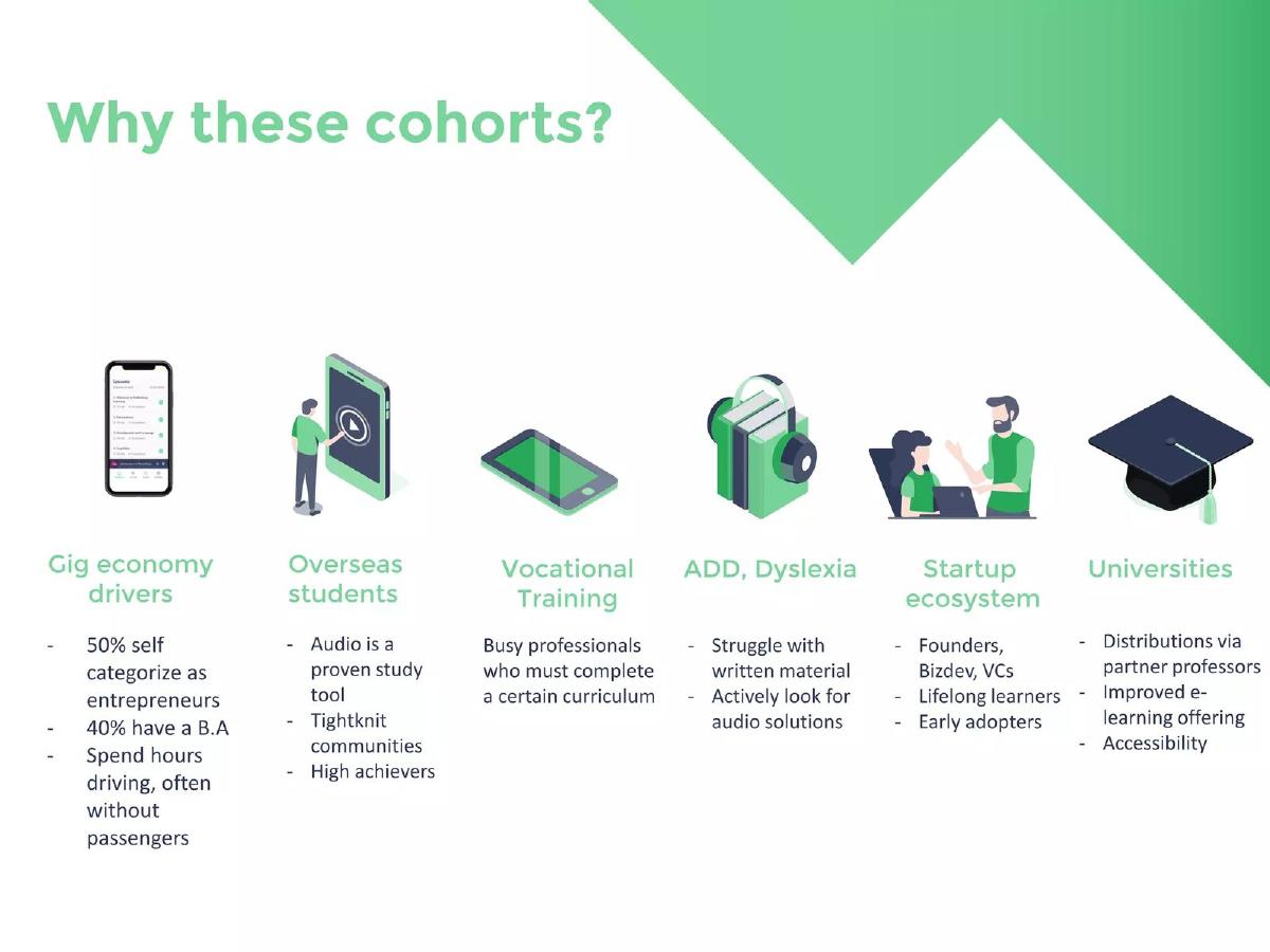 Alpe pitch deck audio learning app deck slide 10