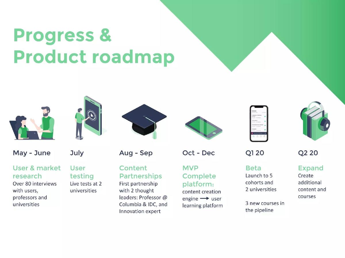 Alpe pitch deck audio learning app deck slide 17