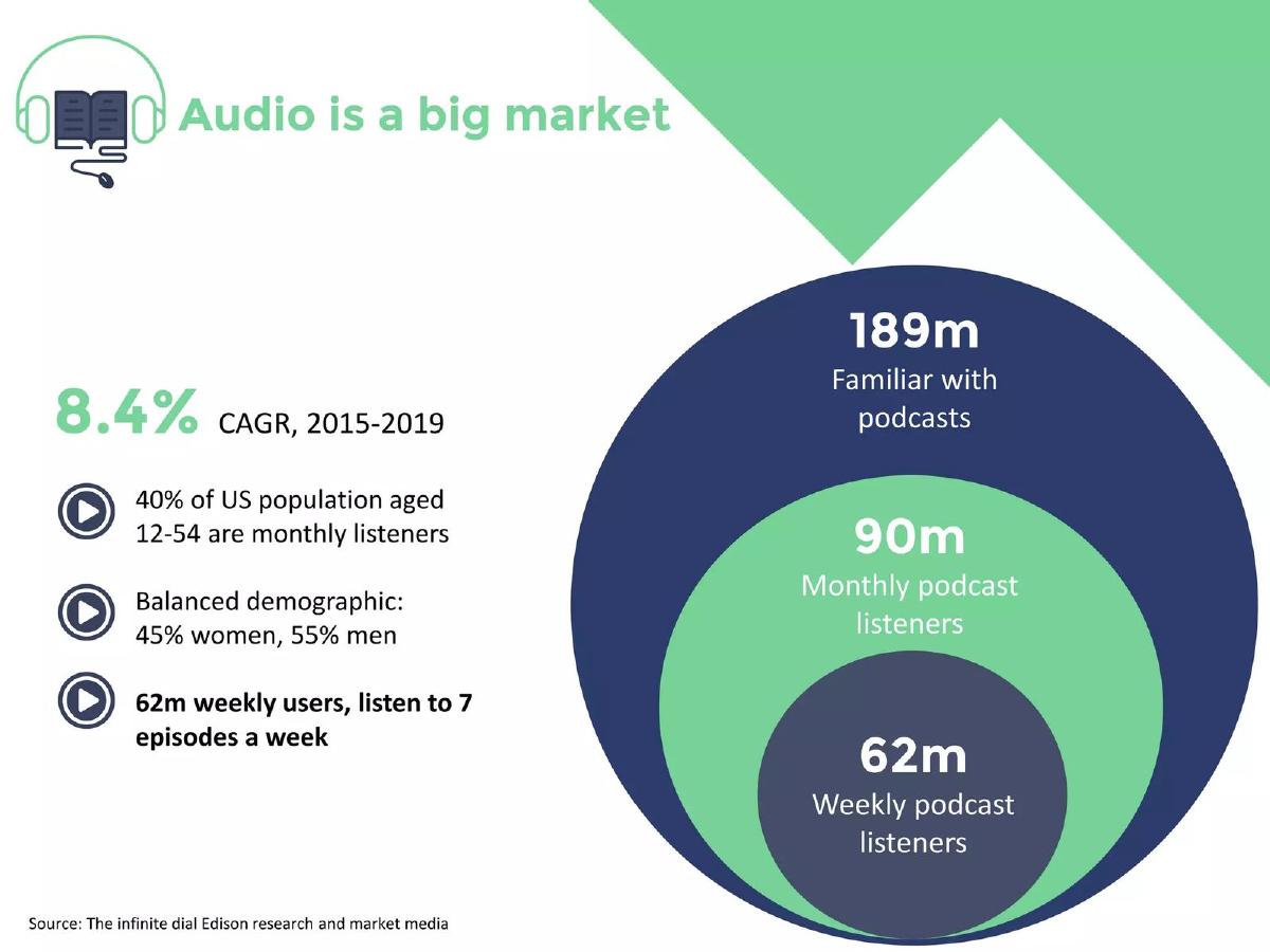 Alpe pitch deck audio learning app deck slide 8