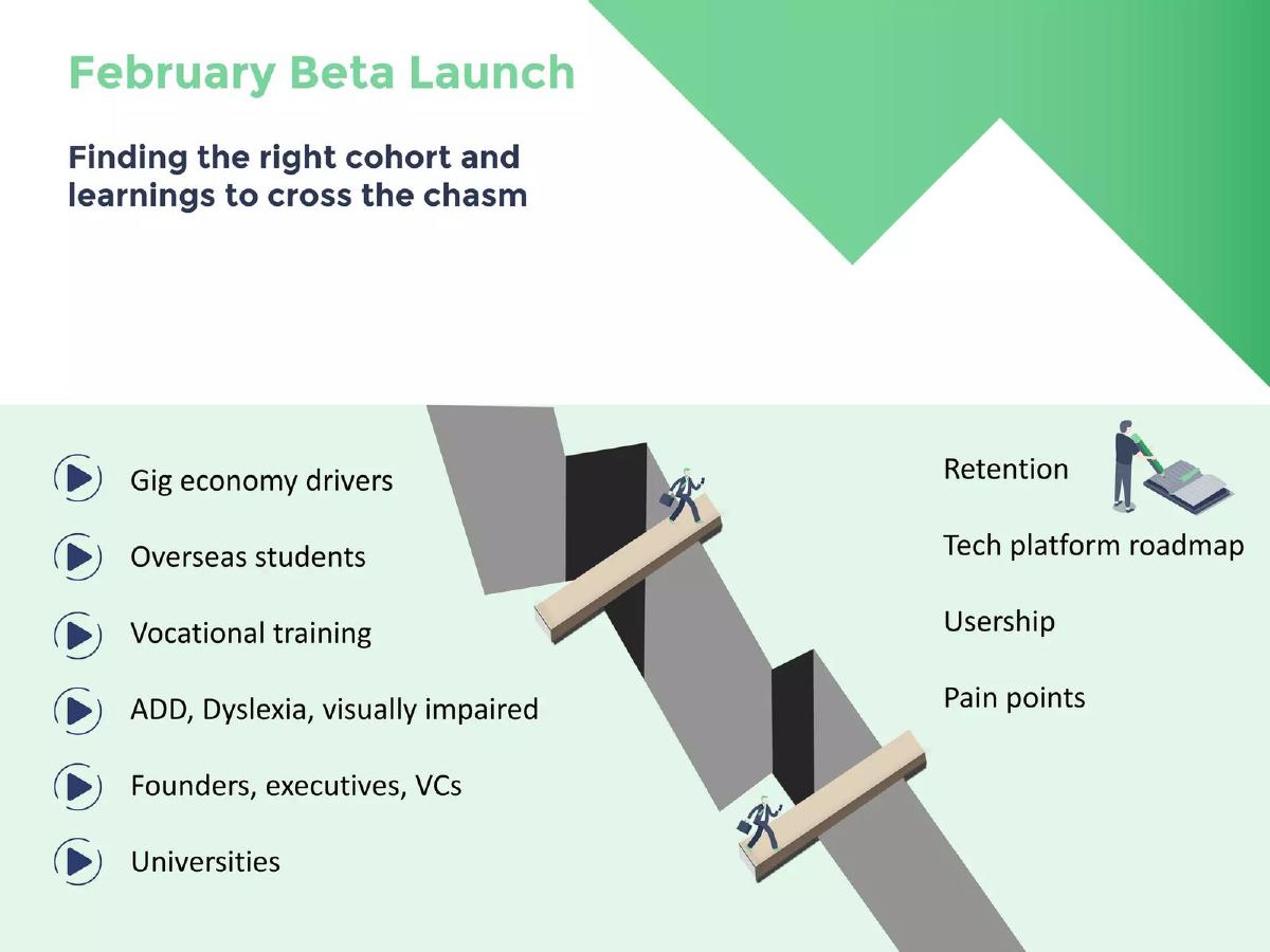 Alpe pitch deck audio learning app deck slide 9