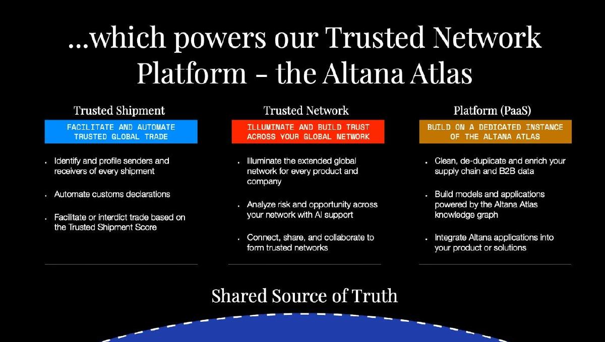 Altana pitch deck slide 6 of 10