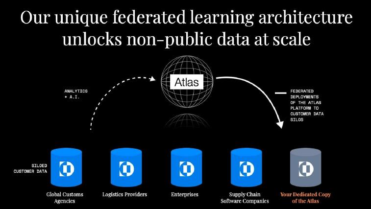 Altana pitch deck technology slide 8
