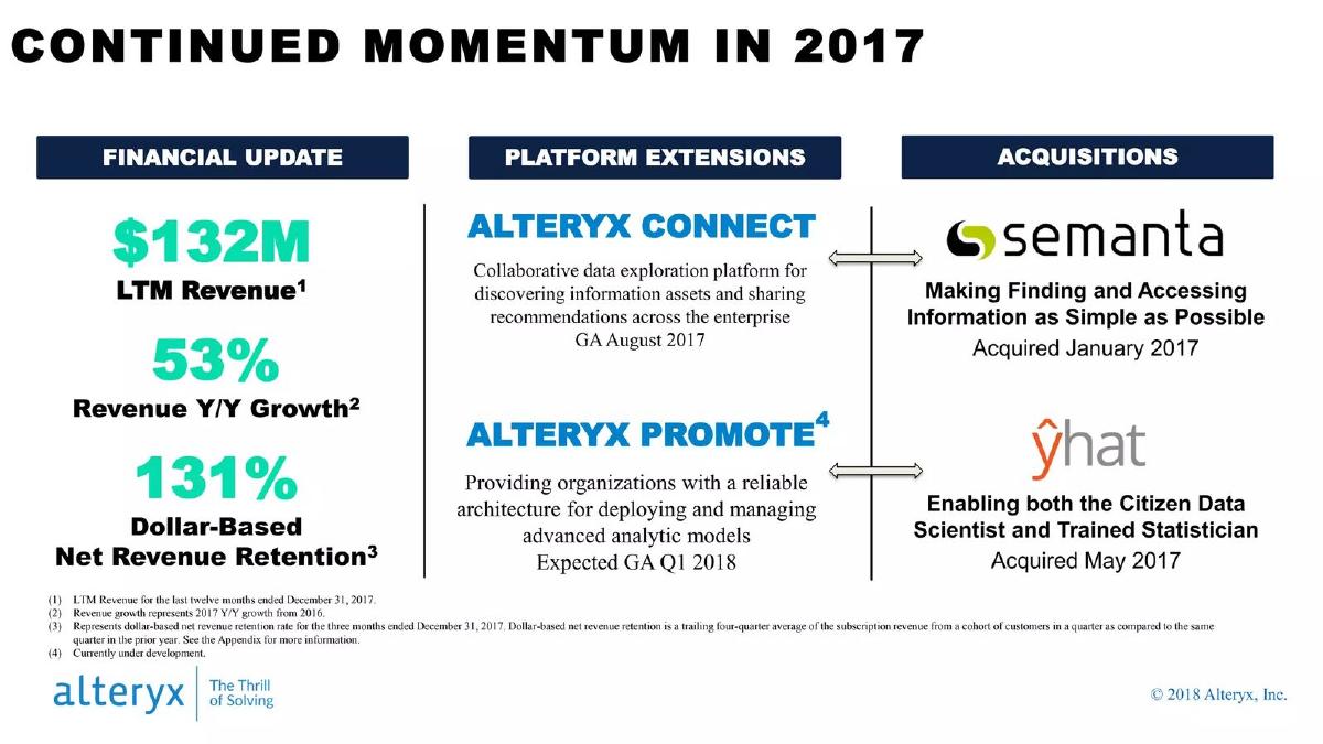 Alteryx pitch deck slide 4 of 38