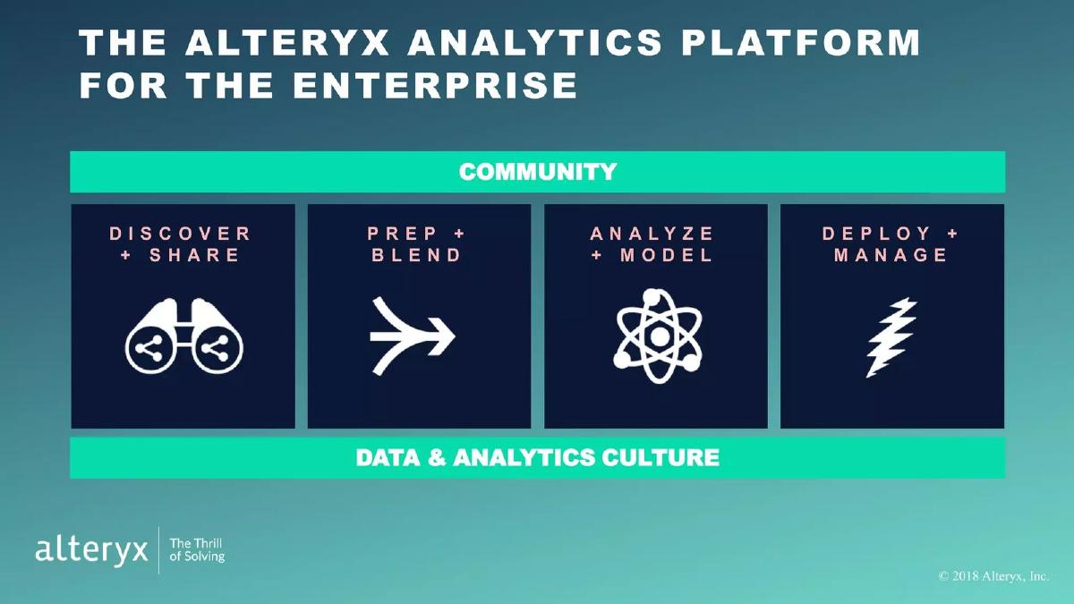 Alteryx pitch deck slide 5 of 38