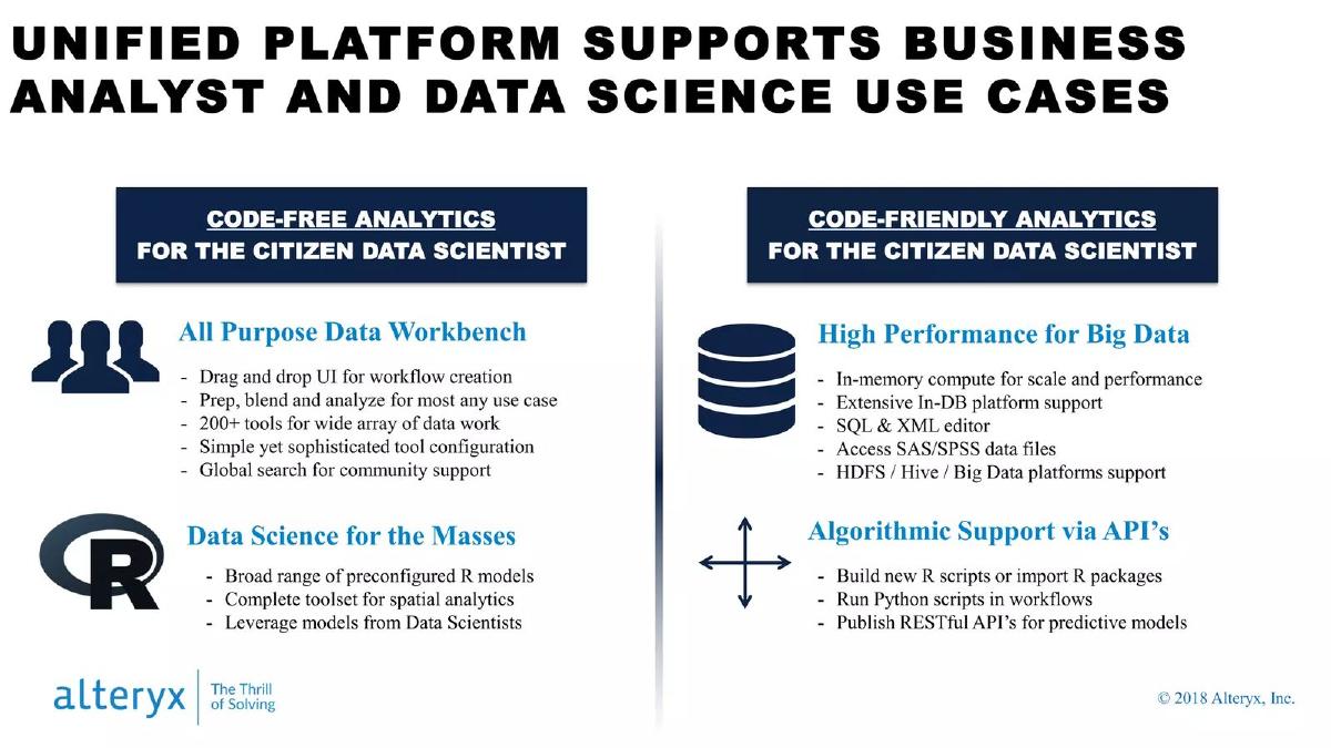 Alteryx pitch deck slide 6 of 38