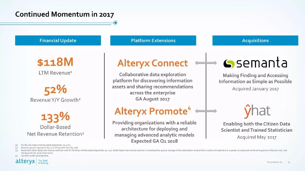 Alteryx pitch deck slide 4 of 40