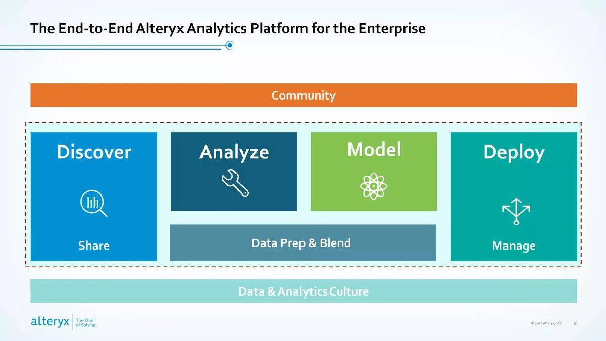 Alteryx pitch deck slide 5 of 40
