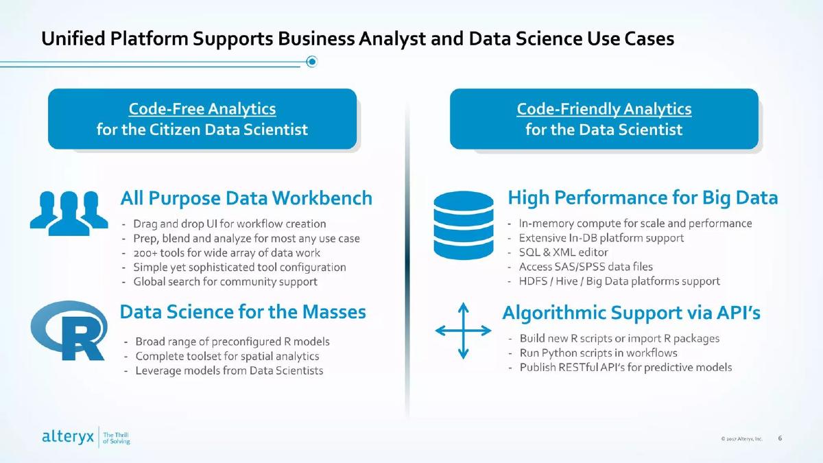 Alteryx pitch deck slide 6 of 40