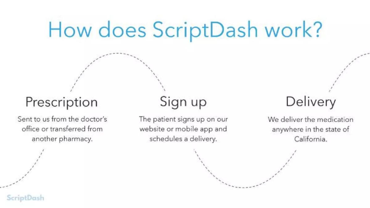 Alto (formerly ScriptDash) pitch deck slide 5 of 14