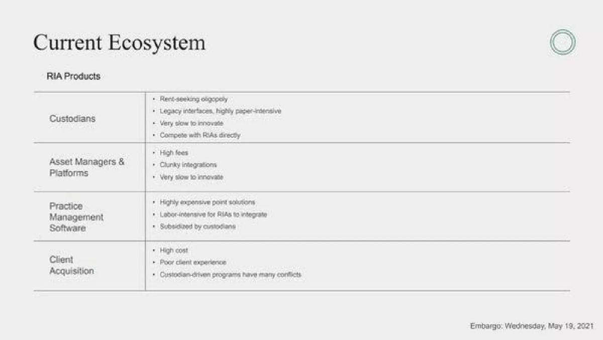 Altruist pitch deck slide 4 of 10