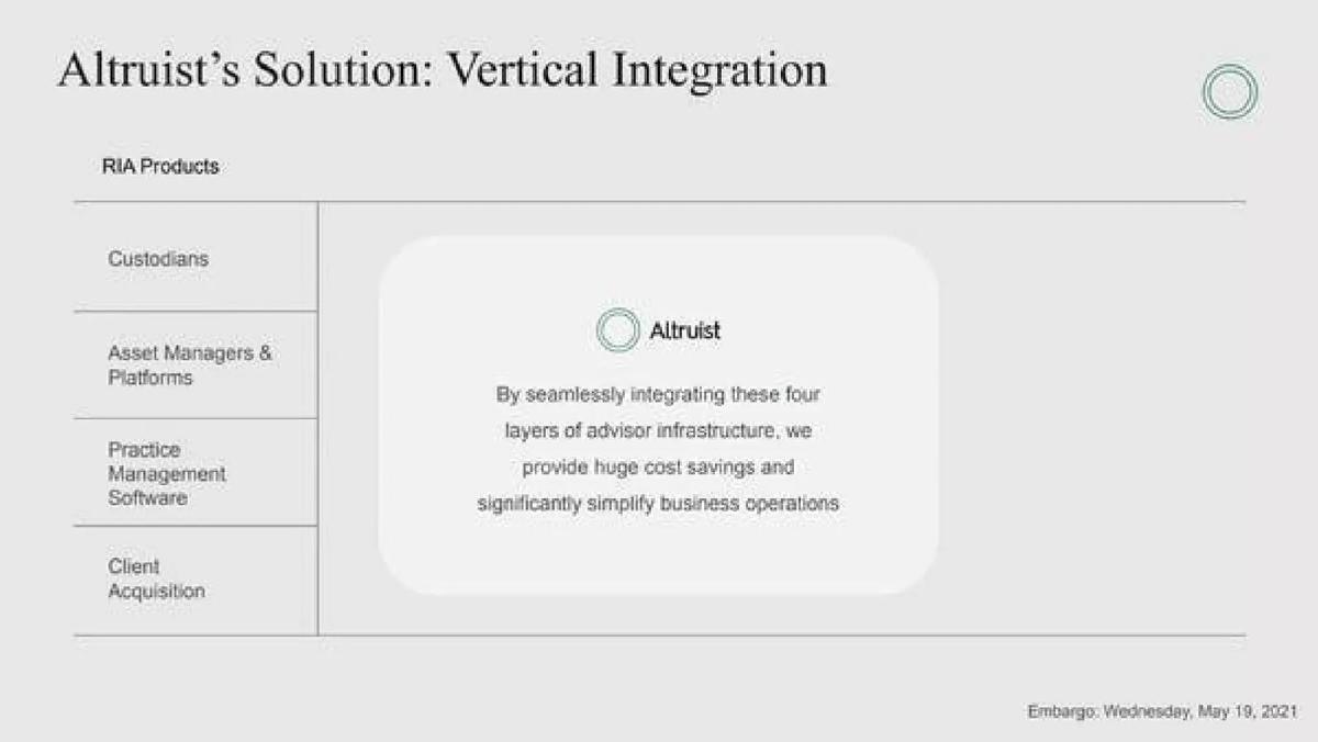 Altruist pitch deck slide 5 of 10