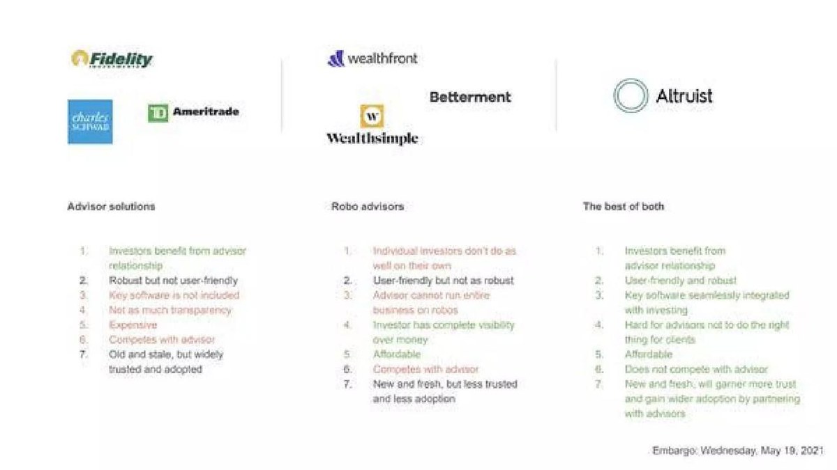 Altruist pitch deck financial advisor platform briefing deck slide 9