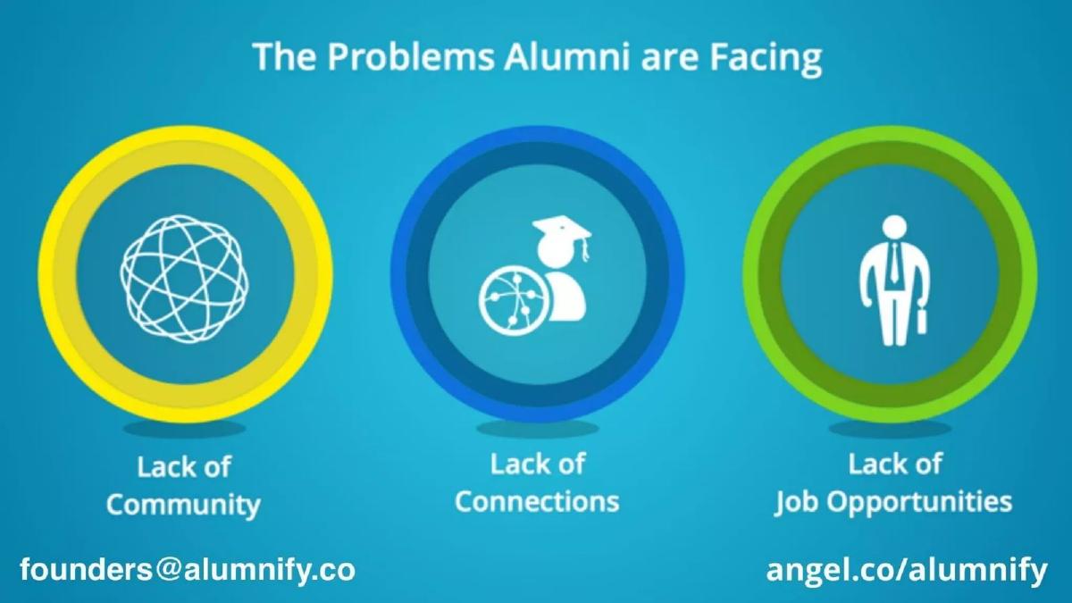 Alumnify pitch deck slide 6 of 14