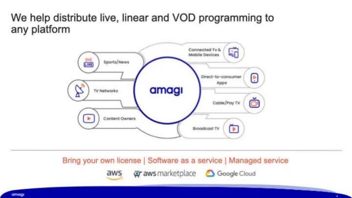 Amagi pitch deck slide 2 of 18