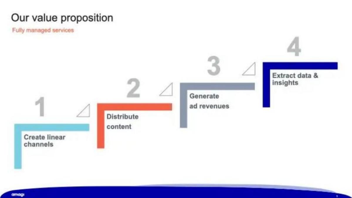 Amagi pitch deck slide 3 of 18