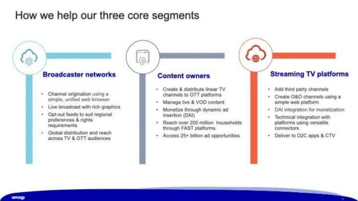 Amagi pitch deck slide 5 of 18
