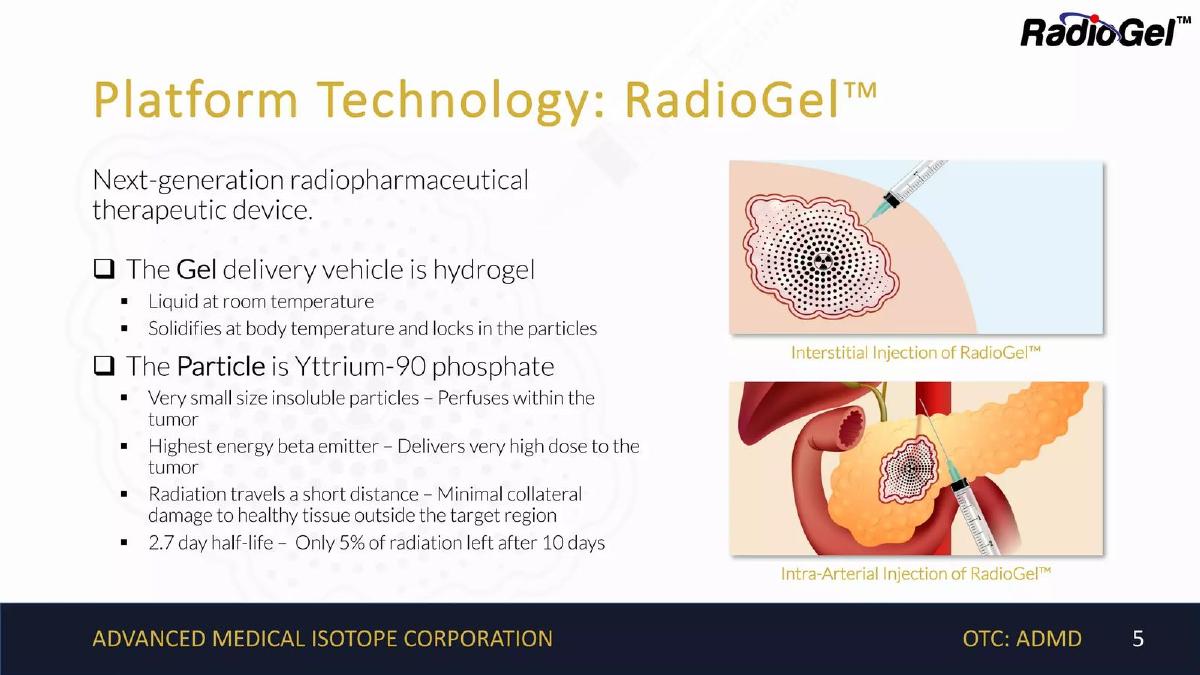 Advanced Medical Isotope Corporation (AMI) pitch deck slide 5 of 20
