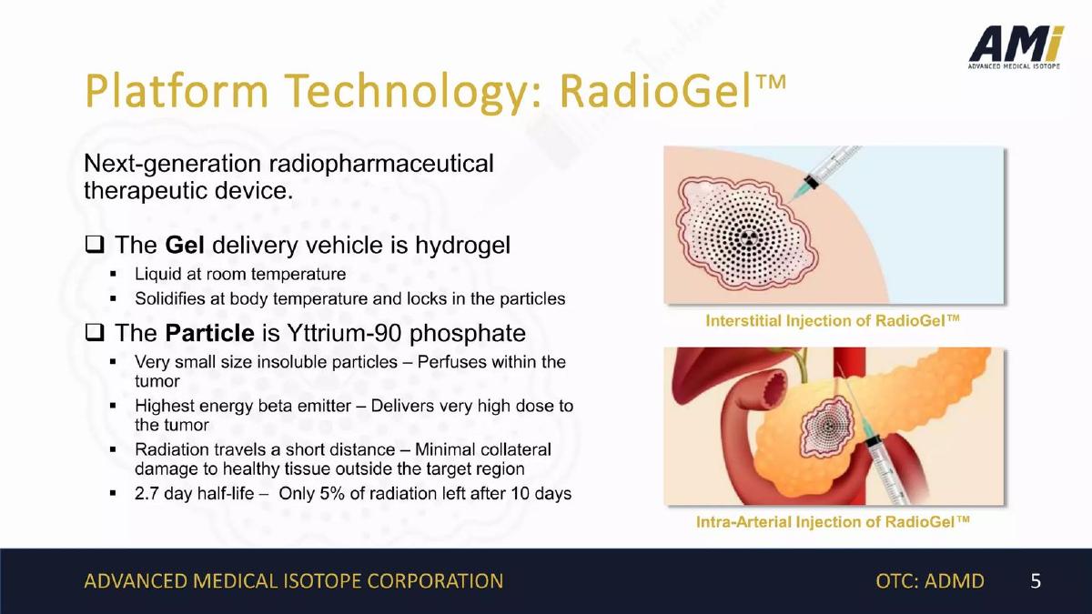 Advanced Medical Isotope Corporation (AMI) pitch deck slide 5 of 20