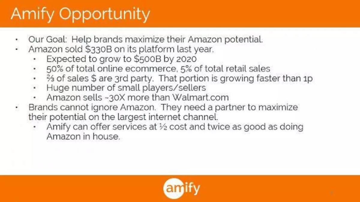 Amify pitch deck slide 3 of 14