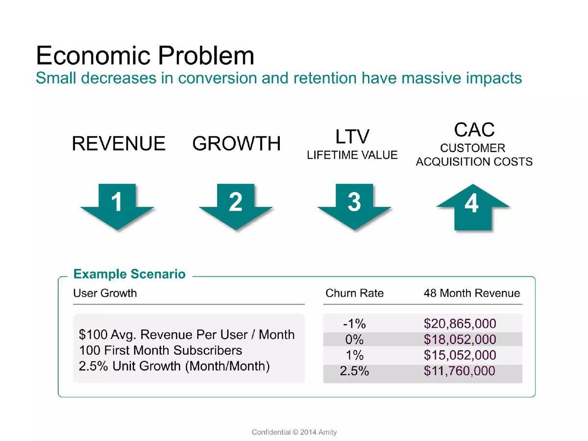 Amity pitch deck slide 5 of 17