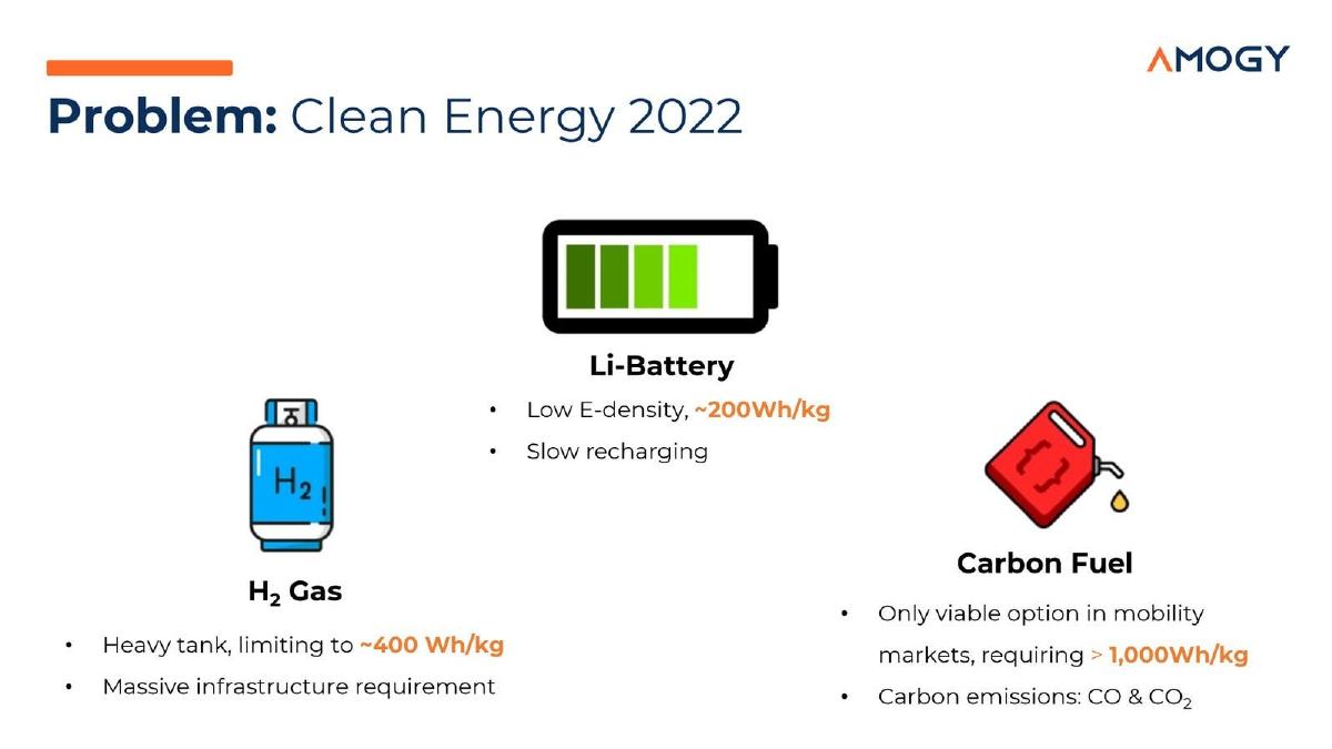 Amogy pitch deck slide 3 of 12
