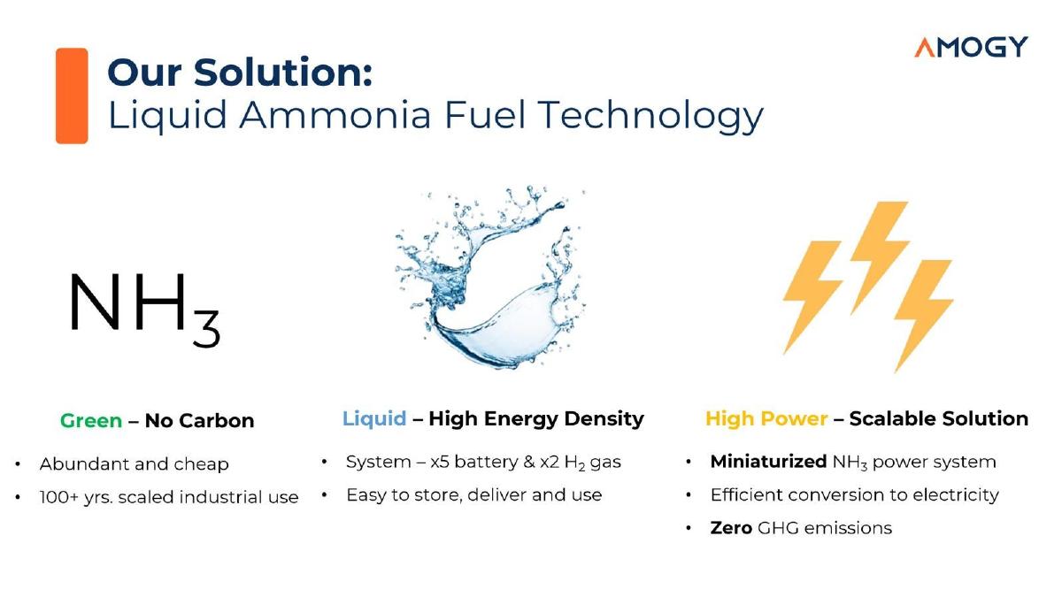 Amogy pitch deck slide 5 of 12