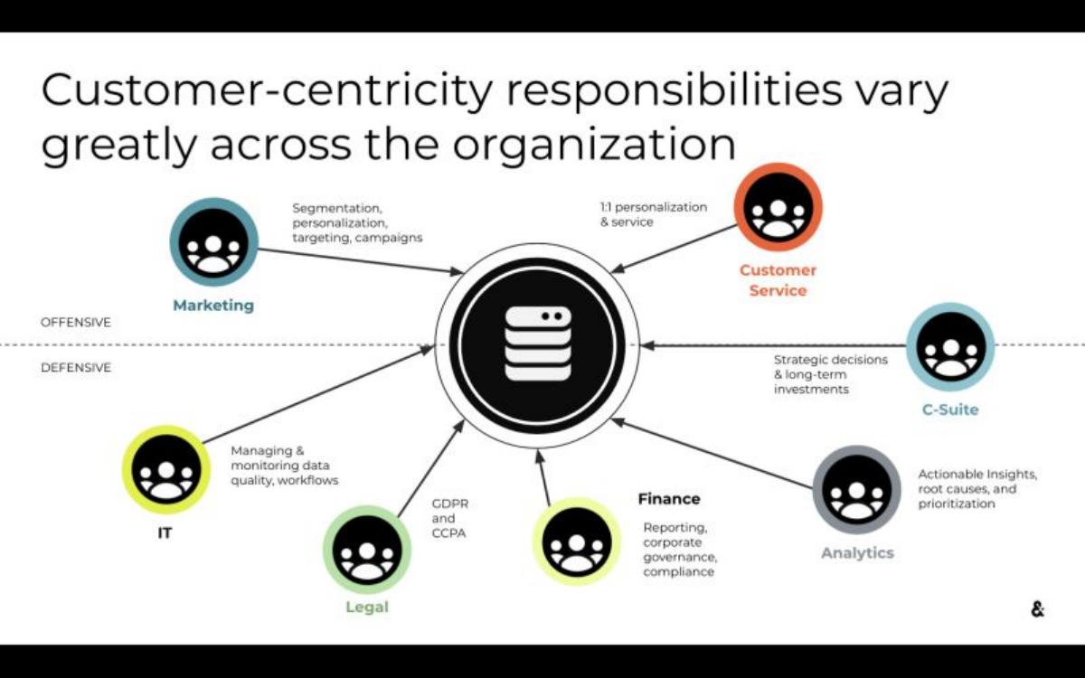 Amperity pitch deck slide 1 of 5