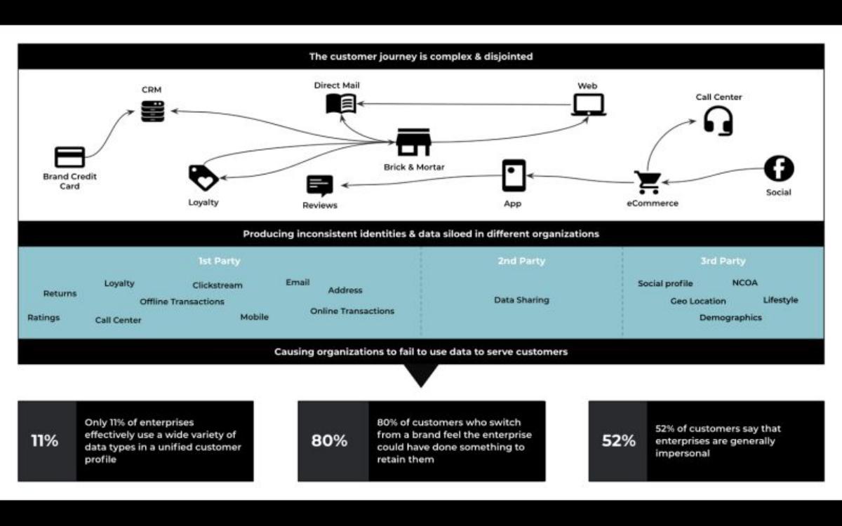 Amperity pitch deck slide 2 of 5