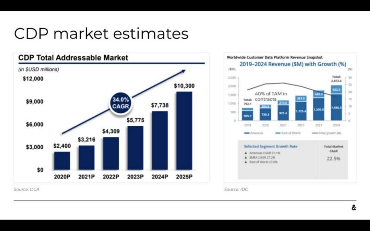 Amperity pitch deck slide 4 of 5