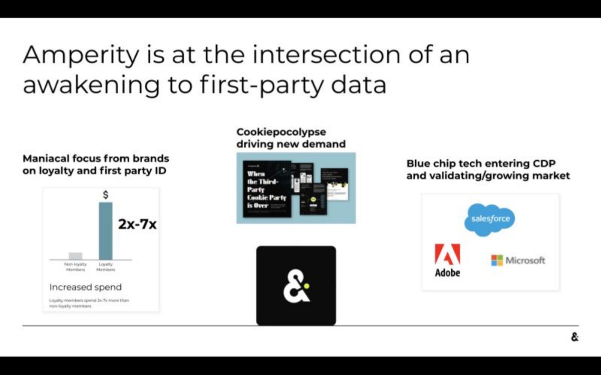 Amperity pitch deck slide 5 of 5