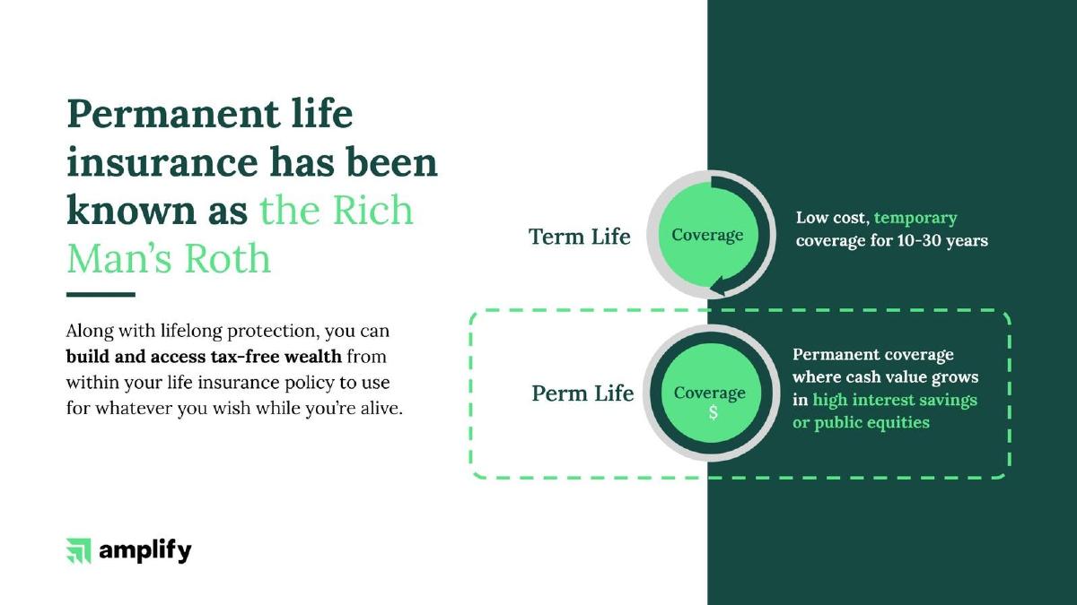 Amplify pitch deck slide 2 of 10